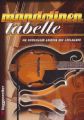 Mandolinen-Tabelle