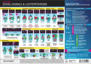 Schallsignale & Lichterführung, Info-Tafel