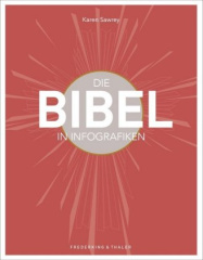 Die Bibel in Infografiken