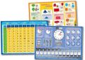 mindmemo Lernposter 3er Set Grundschule - Die Uhrzeit + Formen&Körper + 1x1 Mathe - Grundschul Poster