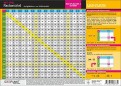 Rechentafel