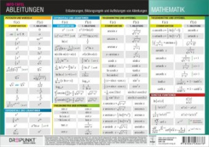 Info-Tafel Ableitungen