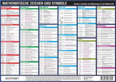 Mathematische Zeichen und Symbole, Info-Tafel